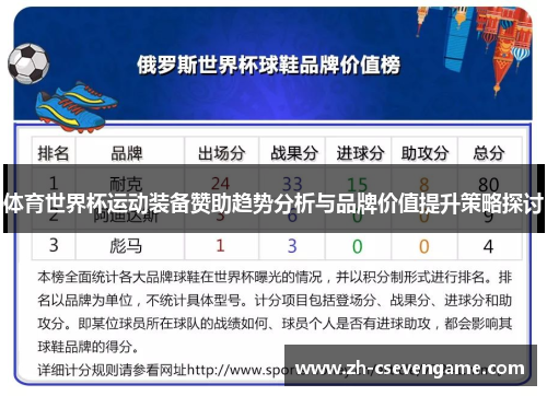 体育世界杯运动装备赞助趋势分析与品牌价值提升策略探讨