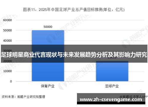 足球明星商业代言现状与未来发展趋势分析及其影响力研究