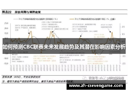 如何预测CBC联赛未来发展趋势及其潜在影响因素分析
