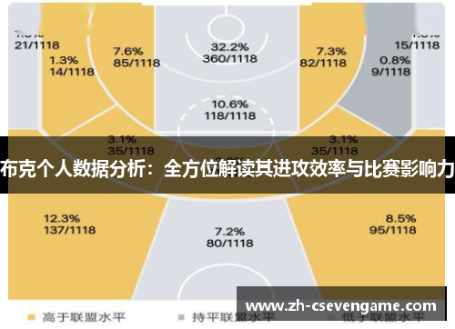 布克个人数据分析：全方位解读其进攻效率与比赛影响力