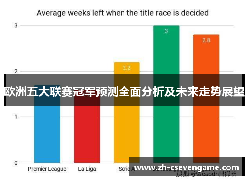 欧洲五大联赛冠军预测全面分析及未来走势展望