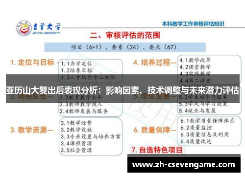亚历山大复出后表现分析：影响因素、技术调整与未来潜力评估