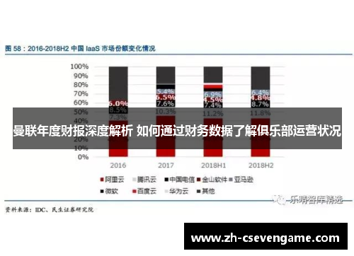 曼联年度财报深度解析 如何通过财务数据了解俱乐部运营状况