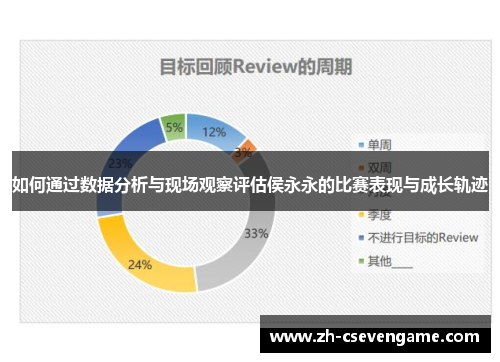 如何通过数据分析与现场观察评估侯永永的比赛表现与成长轨迹