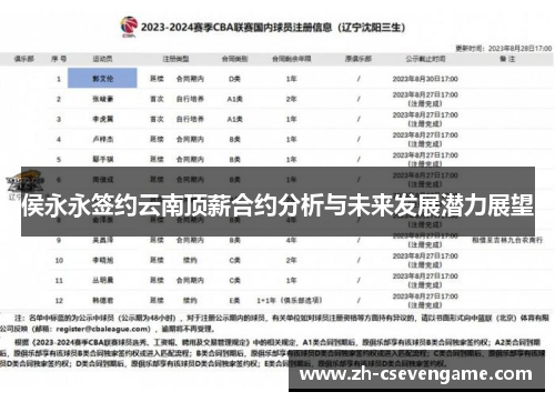 侯永永签约云南顶薪合约分析与未来发展潜力展望
