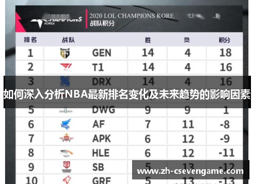 如何深入分析NBA最新排名变化及未来趋势的影响因素